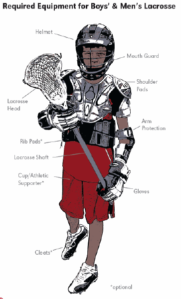 BoysLaxEquipment